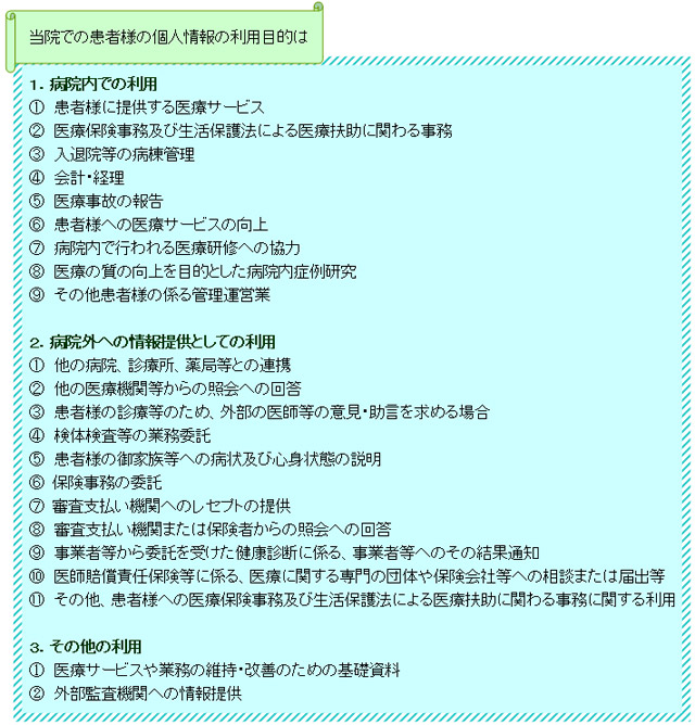 当院での患者様の個人情報の利用目的は